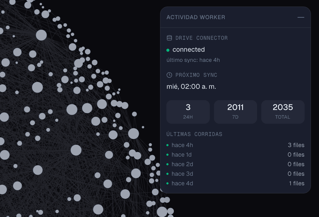 Panel actividad del worker: Drive Connector connected, próximo sync, últimas corridas